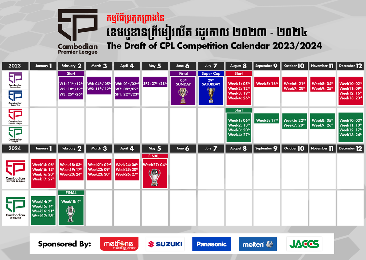 thecpl2024's tweet photo. The Draft of CPL Competition Calendar 23/24 π
π΄ Cambodian Premier League
π’ Cambodian League 2
π£ Cambodian League Cup
π΅ Cambodian Super Cup
For the latest updates will be informed later...
#CPL2023 #CPL #CPL2324 #CL2 #CSL2324 #SaveTheDate
#FFC #SPORTISUNITED https://t.co/i5Ri9OmChp