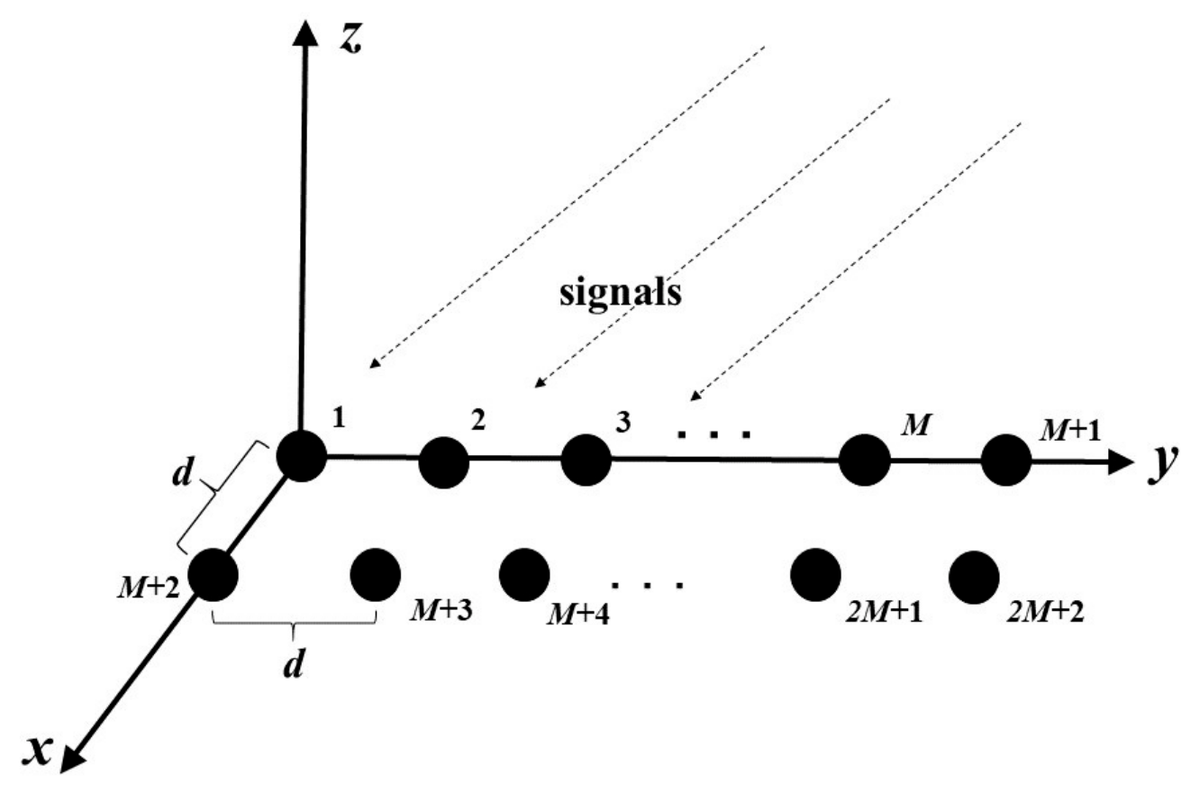 Sensors_MDPI's tweet photo. #highlycitedpaper
Geometric Algebra-Based ESPRIT Algorithm for DOA Estimation
https://t.co/nnDnhArbCN
#geometricalgebra #ESPRITalgorithm #electromagneticvector #sensorarray https://t.co/zoFQSZnaT4