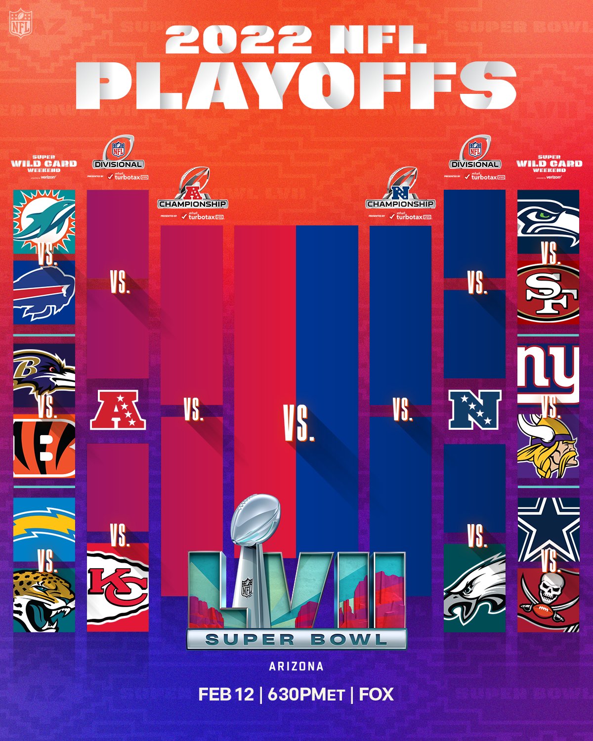 NFL on X: The updated #NFLPlayoffs bracket! #WeReady