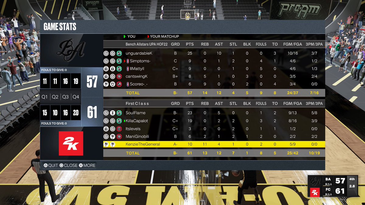 GGs to <a href="/BenchAllstars/">Bench Allstars</a> as we advance to the elite 8 of <a href="/HOFLeague2K/">HOF League</a> Open

<a href="/SouIflame/">Soul</a> 🪄
<a href="/KillaCapalot_/">Killa 🖤</a> 🎯
<a href="/westclysav/">Itslevels</a> 🔒
<a href="/ManiGinobiIi/">Mani</a> ⚓️
@KenzieDaGeneral 🐴

@KillTalent2K <a href="/VE2Korg/">Versus Everybody </a> <a href="/AdoreForeva/">𝓐𝓭𝓸𝓻𝓮🥀</a> <a href="/iNetworkSports/">iNetwork</a> <a href="/ESGN2k/">ESGN</a> <a href="/yeynotgaming/">LVI YEY</a> <a href="/The2KDatabase/">2K Database</a>