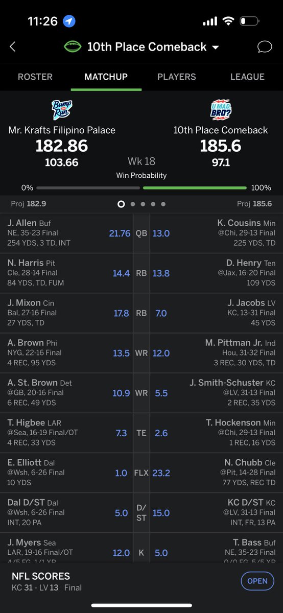 megIndiana's tweet image. LETS GOOO. I fucking won my fantasy league 🤘🏼🤘🏼