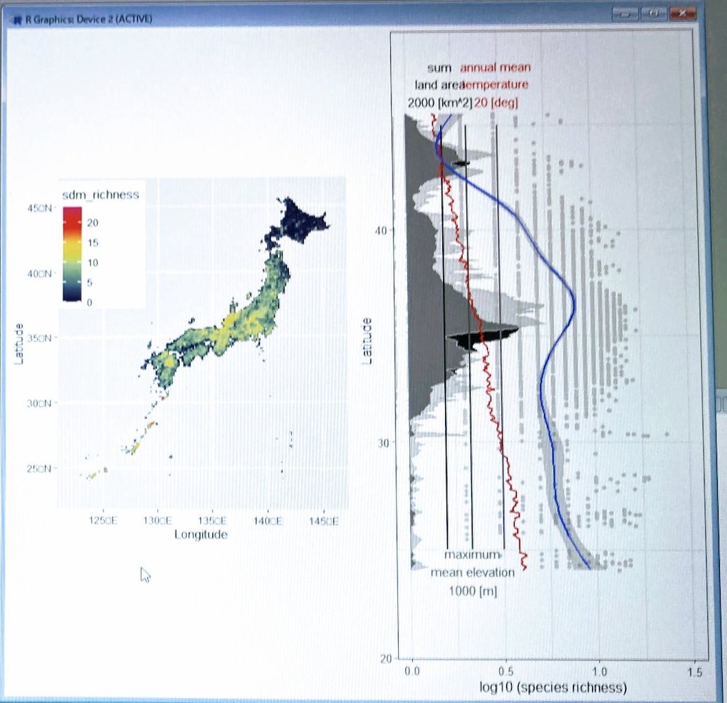 Second Day of Biodiversity Big Data Workshop  

Draw such great graphs!