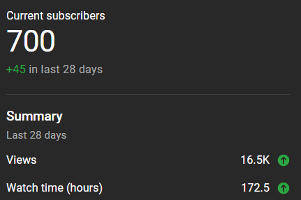 TheEpicAFK's tweet photo. We finally hit 700 subs! We're getting closer to 1,000 subs now! Thank you all so much for the insane support you all have been giving me for the past month! The grind has just begun, let's make this year great &amp; hopefully get that YT Rank on @HypixelNetwork by the end of 2023! https://t.co/7P9pf0W7FJ