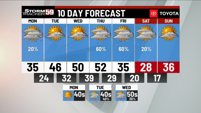 Stormtracker59's tweet photo. If you missed our newscast, here's a look at the StormTracker59 ten day forecast. #59First https://t.co/J7JZvvS7gI