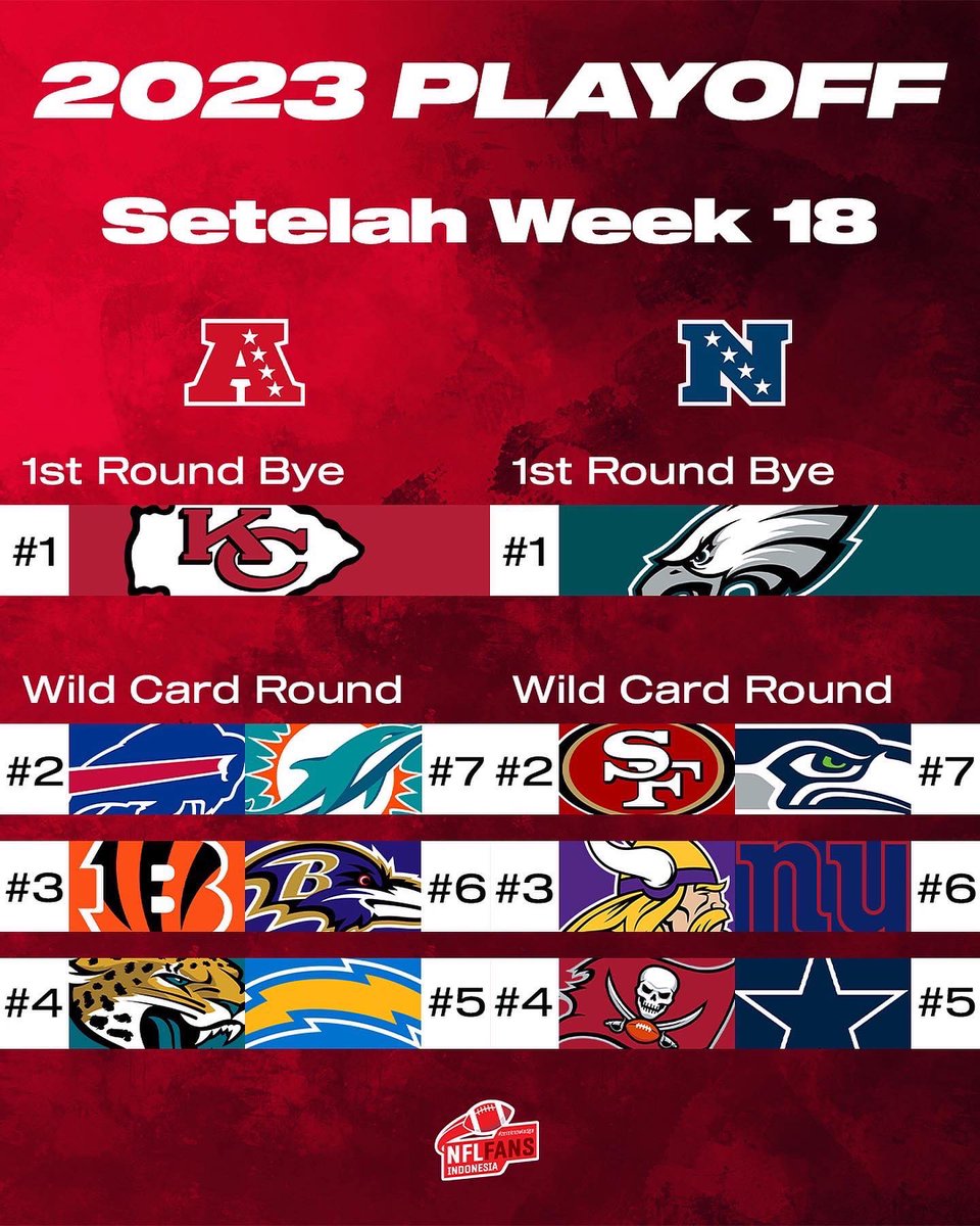 NFL Fans Indonesia on Twitter "Berikut peringkat akhir musim 2022