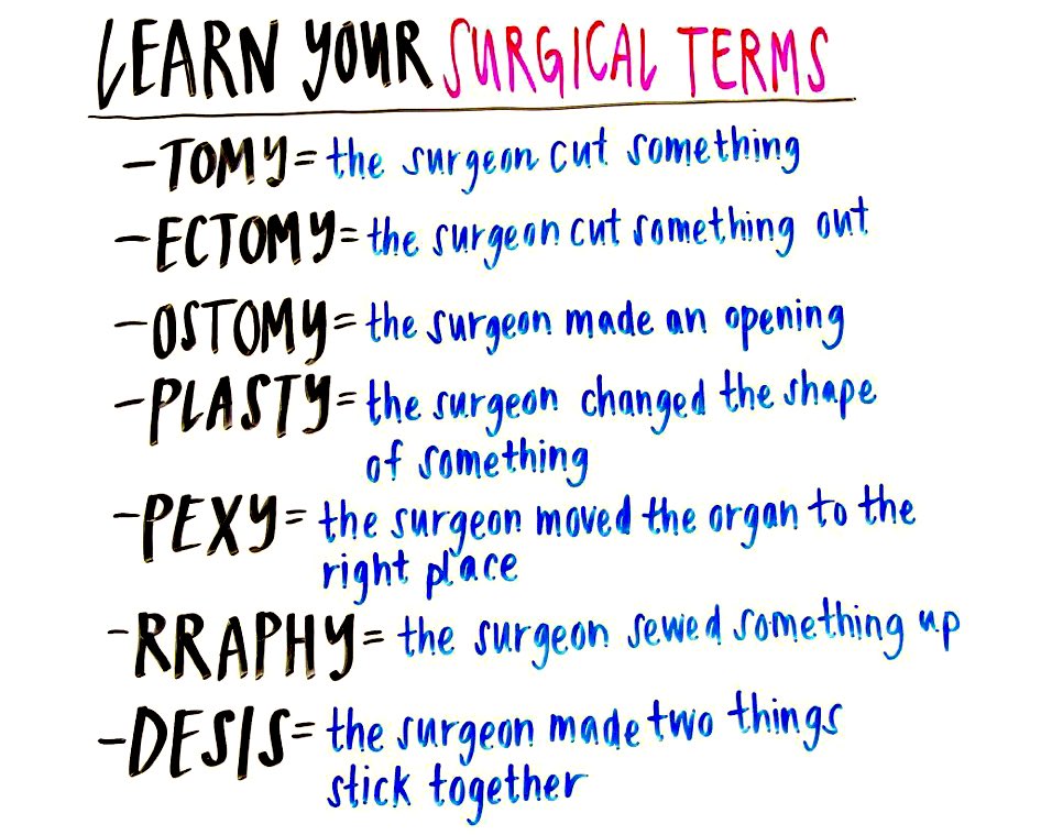 🙋‍♂️Learn common surgical terms
#MedEd #MedTwitter #FOAMed
#surgery #Medical #medicalstudent #surgeon