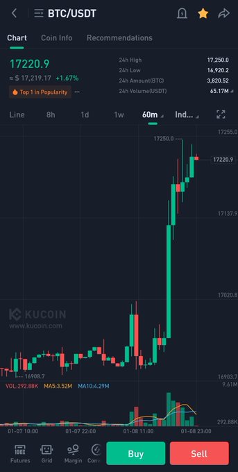 YumiBod⚡ - #Bitcoin FOMO has begun. Buy yours now before it's too late. BlackRock is buying it all up. Hurry, there won't be any left for us plebs. https://t.co/nQAKrv85rb