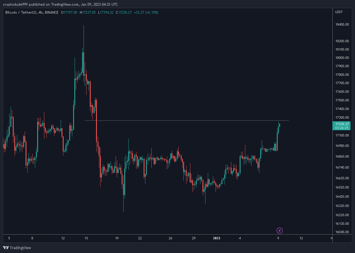cryptodude999's tweet photo. $BTC Binance hunting stops on a Sunday and everyone flips bullish?

Ready for public shaming as I remain a skeptic. https://t.co/VsEoiTqJM1