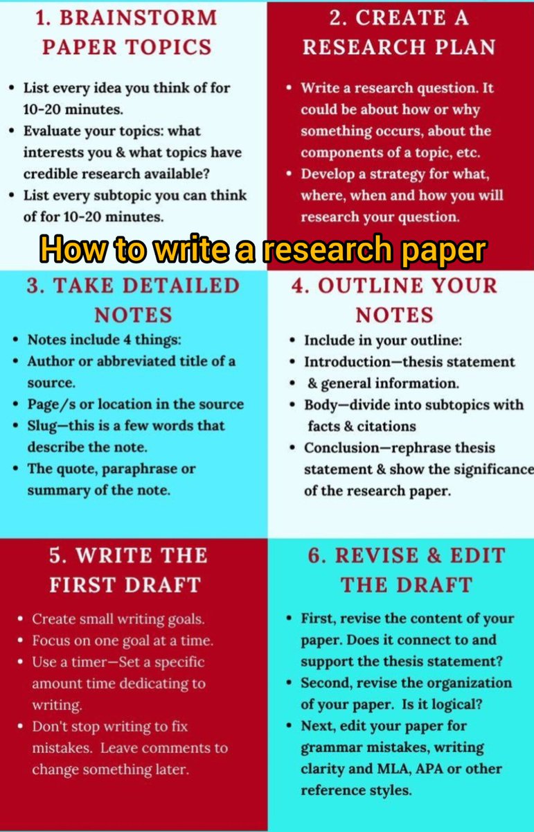 Georgina2027's tweet photo. 6 steps on how to write a RESEARCH PAPER in #2023NewYear.
#PhDone #PostdocVoice #PhD #Researchers #Proposal #PhDlife #PhDchat #Academicchatter #AcademicTwitter #Thesis #Dissertation #Researchpaper #Doctoral #Writingservice #spring2023 #Spring2023classes https://t.co/1wRTQGpADm