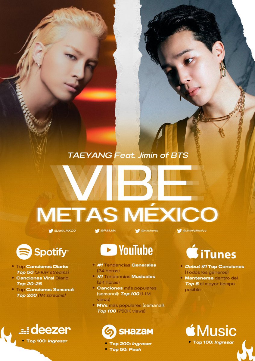 mxcharts's tweet photo. 🇲🇽 VIBE METAS MÉXICO 🇲🇽 

¡Con alta expectativa compartimos las metas para #VIBE en México! 

Prepárate para darlo todo en apoyo a #Jimin (@BTS_twt) 

🗓 Jueves 12 de Enero 
⏰ 11PM (MX) https://t.co/PtZVG2Jud8