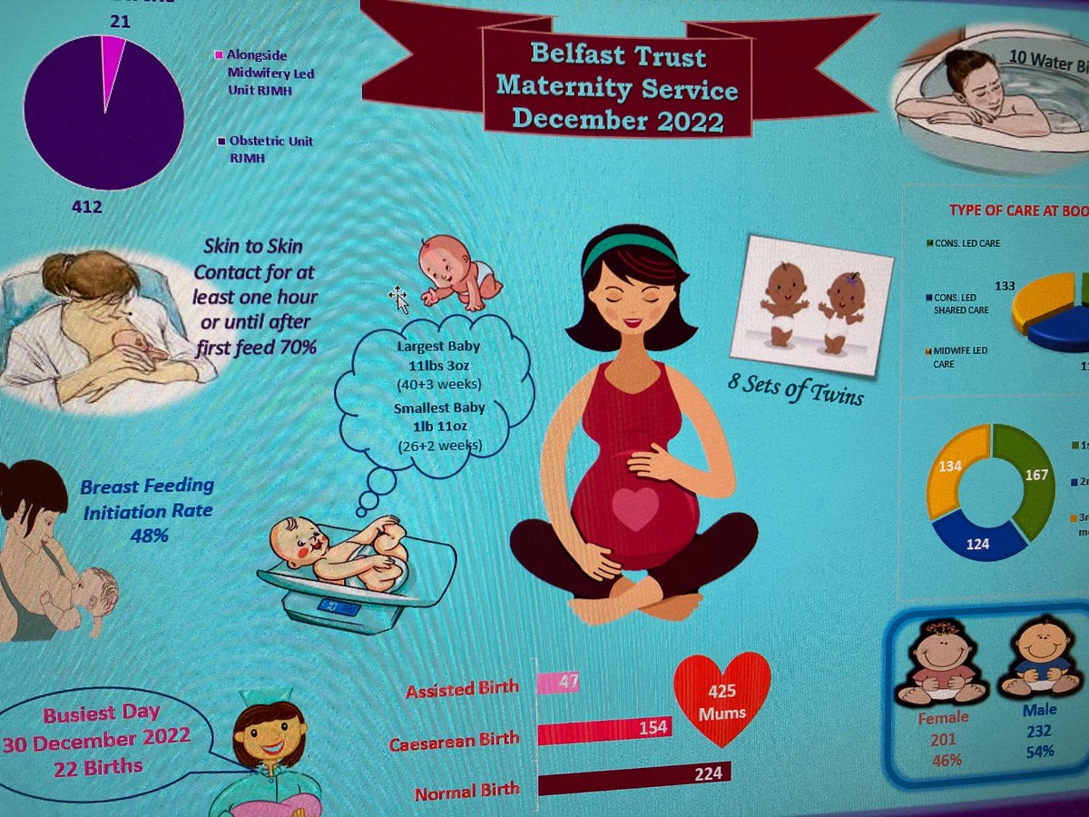 We have been busy at RJMH <a href="/BelfastTrust/">Belfast Trust</a> <a href="/BelfastRcm/">RCM Belfast Branch</a> <a href="/BrendaKellyMurn/">Brenda Kelly</a> <a href="/SeanaTalbot/">Seána Talbot</a>