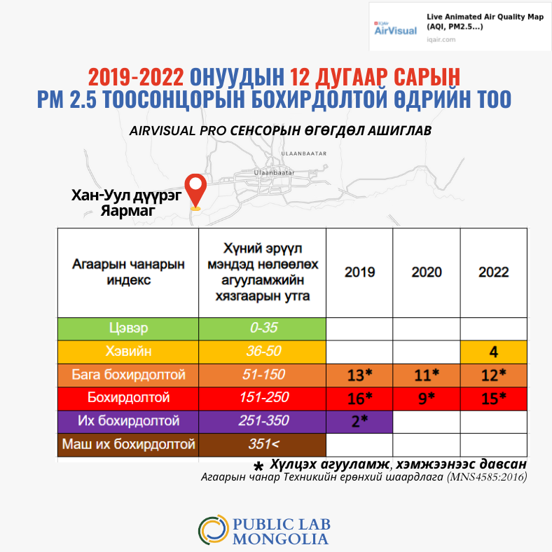 Public Lab Mongolia tweet media