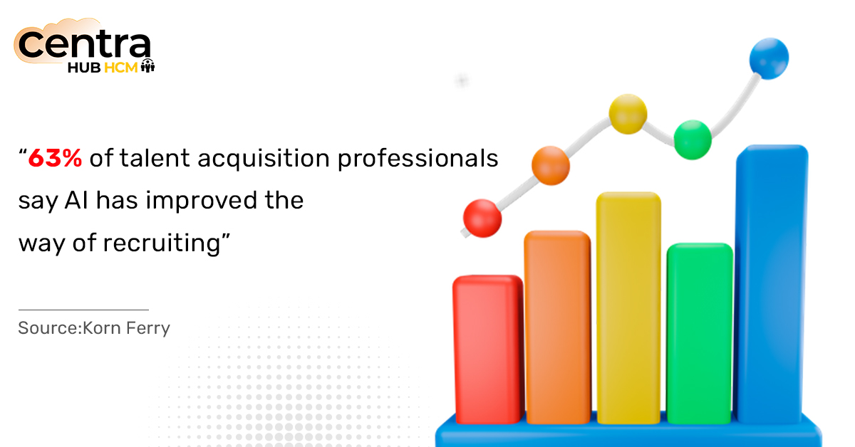 CentraHubHCM's tweet photo. Track candidates, manage jobs, and never miss a single beat. Visit to explore what our cutting-edge HCM solution can do for you:
https://t.co/rhBPZ5tbmp
#centrahubhcm #talentacquisition #professionals #kornferry #trackcandidates #managejobs #hcmsolution #freedemo #requestademo https://t.co/zLWXutqrj5