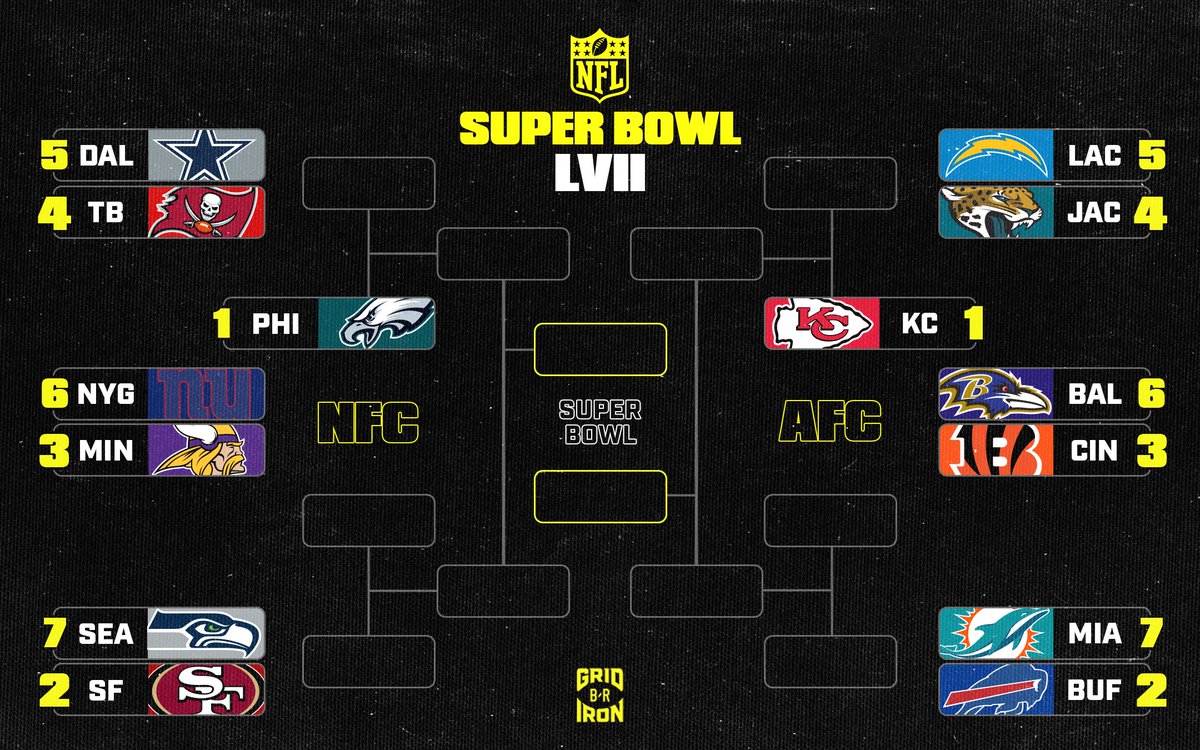nflstreamspass's tweet photo. NFL Playoff Bracket 2023 🔥
https://t.co/xl9Xj794Jf