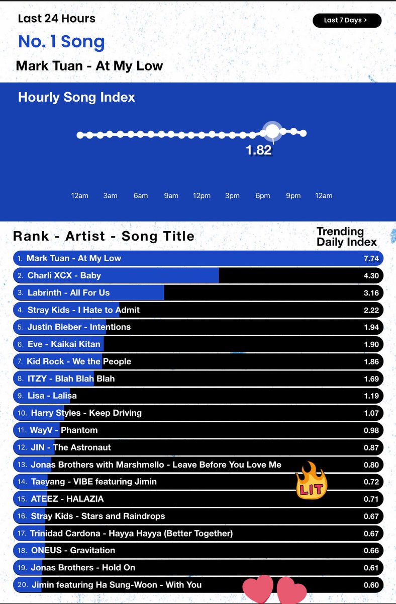 Reply with as many as you can 💛💛

VIBE IS COMING 
JIMIN X TAEYANG IS COMING 
COMPOSER JIMIN IS COMING 
#VibeGoalsAreHere
#VIBEftJimin 

4 days more to go for Taeyang’s song #VIBE featuring #JIMIN #BTSJIMIN of #BTS @BTS_twt to be released 🔥

🎯 400 Replies