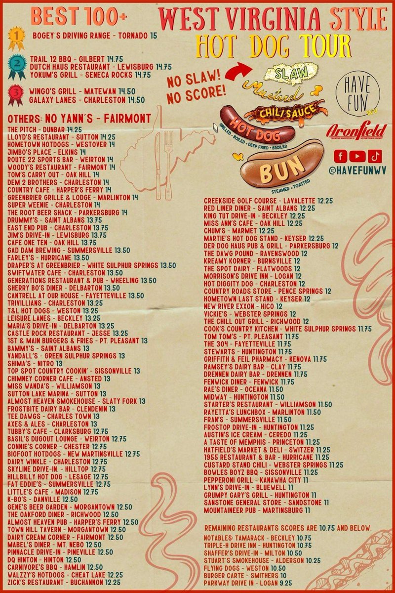HaveFunWV's tweet photo. Here is the Top 100 with the Best WV Style Hot Dog. https://t.co/b38fZktLhG