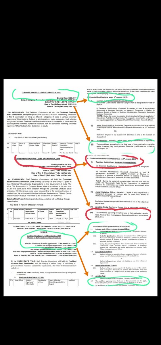 ArunSha21970283's tweet photo. We are requesting to extend the crucial date of educational qualification for SSC CGL 2023 upto 31August #JusticeForFinalYearStudents_CGL23 #CGL23_UpdateEligibilityCriteria @abhinaymath @RaMoSirOfficial @DoPTGoI @PMOIndia @narendramodi @DrJitendraSingh @sanket @Abhinav_Pan https://t.co/l2JfaeRrJK