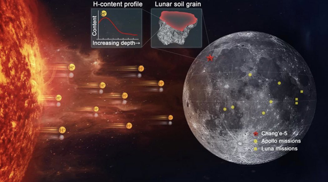 onlybeci's tweet photo. According to China’s Chang’e-5 lander, ArtemisIII landing site, the lunar poles, contain regolith with a stockpile of hydrogen and water caused by solar winds.🌜🌞

#Moon
#SunWind
#SpaceHour
@MoonHourFavs
#ForEveryone

⏩https://t.co/ZKXU2iE0l7

Photo: Prof. LIN Yangting’s Group. https://t.co/HdDOxUhBFc