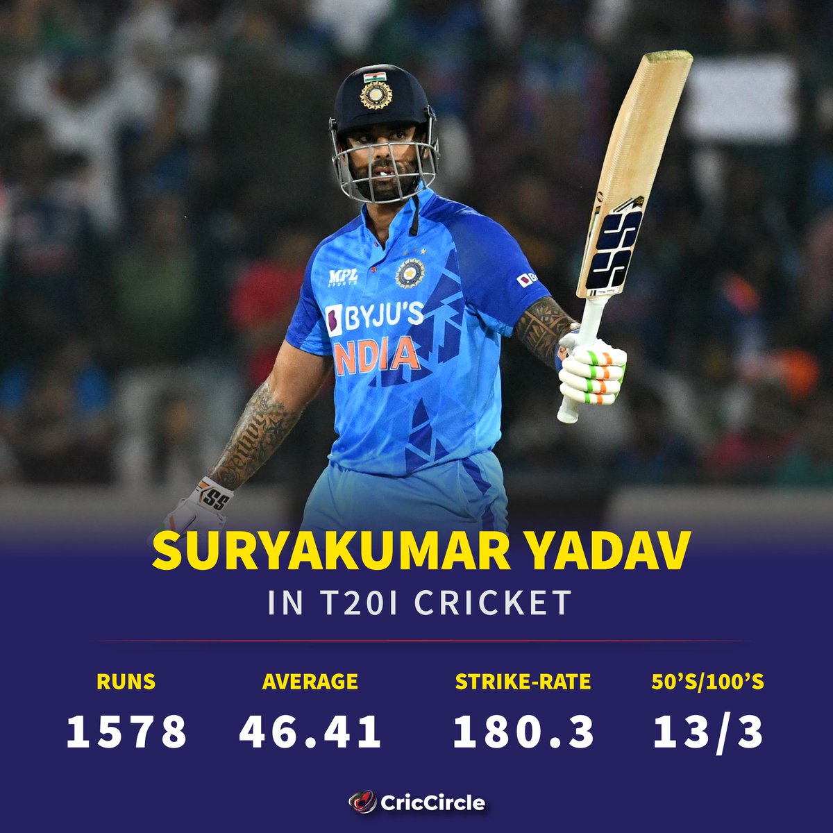 Suryakumar Yadav In T20I Cricket . #ICC #cricketnews #SuryakumarYadav #cricket #BCCI #t20icricket