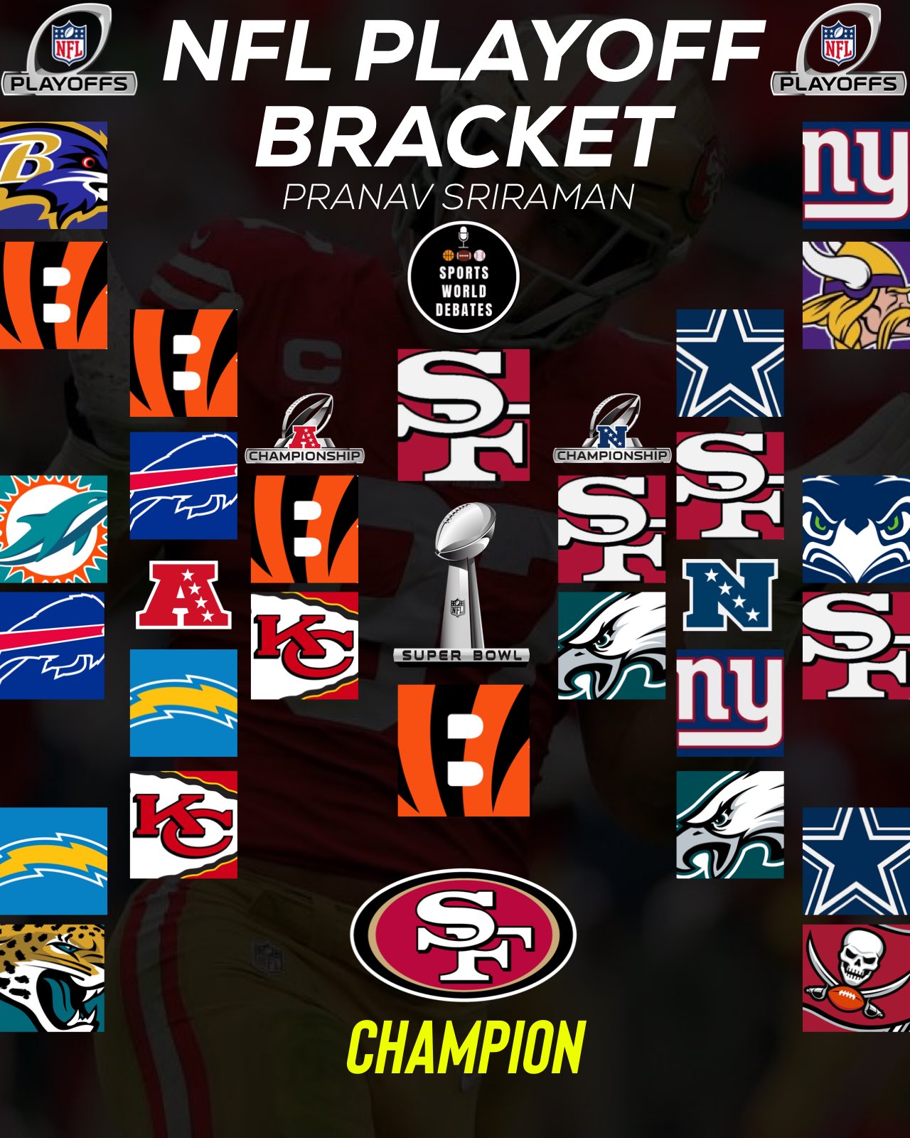 Pranav Sriraman on X: 'Here is my Official Bracket for the 2022 NFL Playoffs!   / X