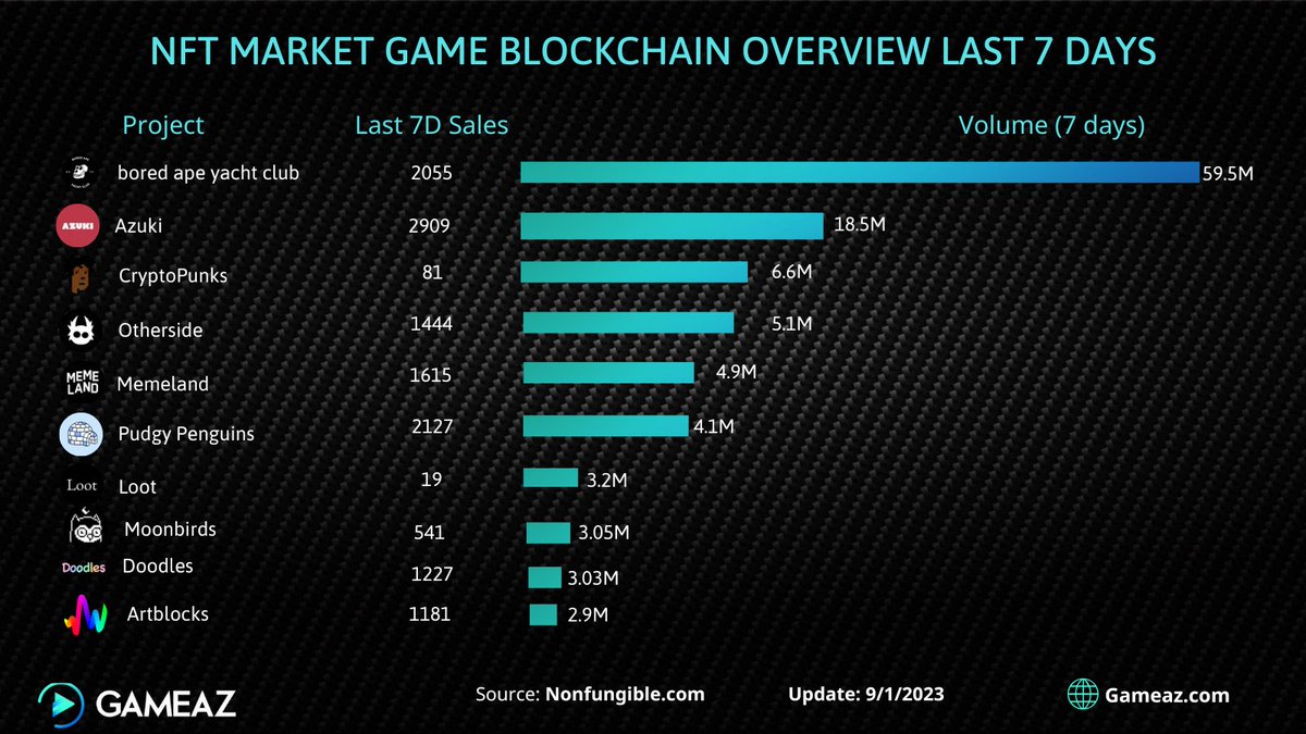 GameAZ - A to Z Guide on NFT Games tweet media