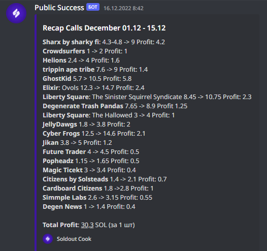 Soldoutcook's tweet photo. Last month we made over 40 successful calls.
Total profit from 101 SOL+.
We publish detailed call records in our discord.
Join: https://t.co/VYigWw2RpY
#SolanaNFT #SolNFTs #Solana #nftcalls #NFTCommunity #DAO https://t.co/xcLGmjPhIb