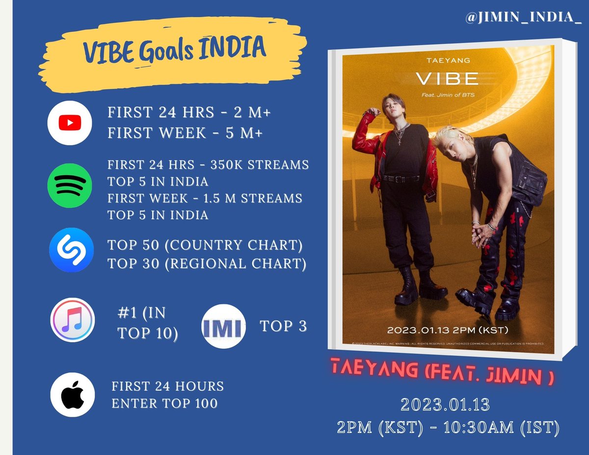 VIBE ♥️🔥 on Twitter "Indian jmn lovers again gonna prove how much we