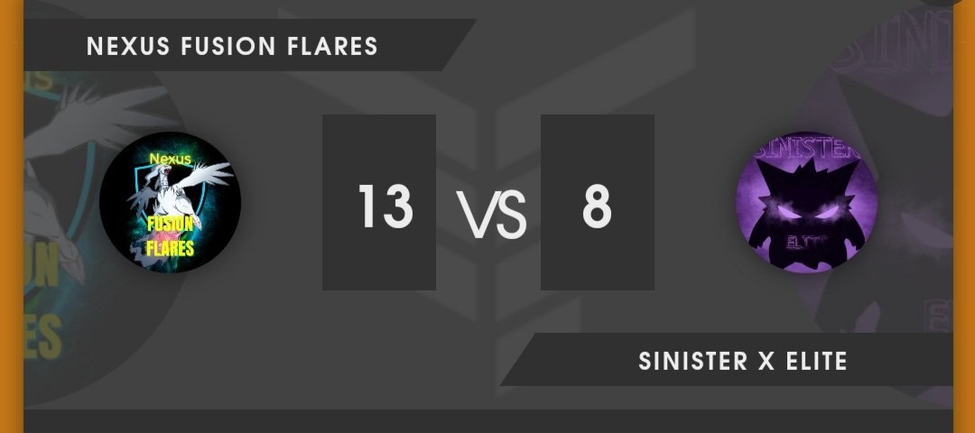 nexus_flares's tweet photo. Ggs @SinisterX_Elite !!
It was good to defeat one of the strongest teams of Platinum tier.
Although, a couple of players need to work on their professionalism towards the game to avoid pointless conflicts like always. We can't blame entire team because of a few.
Good luck ahead👍 https://t.co/gWJSrJljFJ