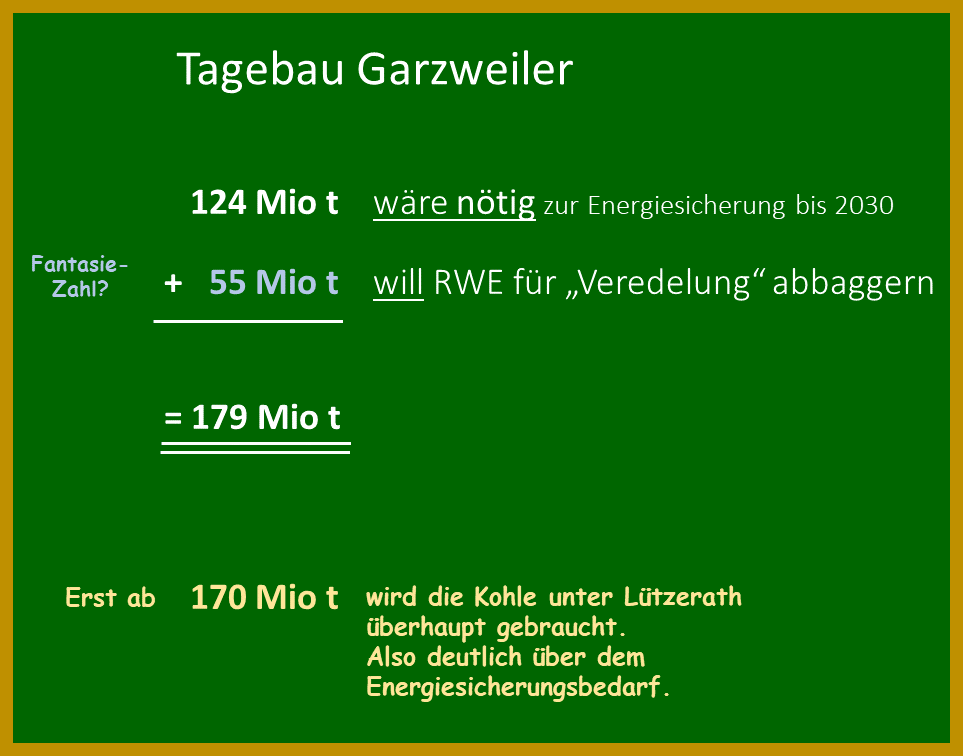 EvaStegen's tweet photo. 🧮@MonaNeubaur's Behauptung "Wir brauchen *kurzfristig* die Kohle unter #Lützerath" ist nicht haltbar.

 #LuetziBleibt #LuetzerathUnraeumbar https://t.co/uXWYCJW2je