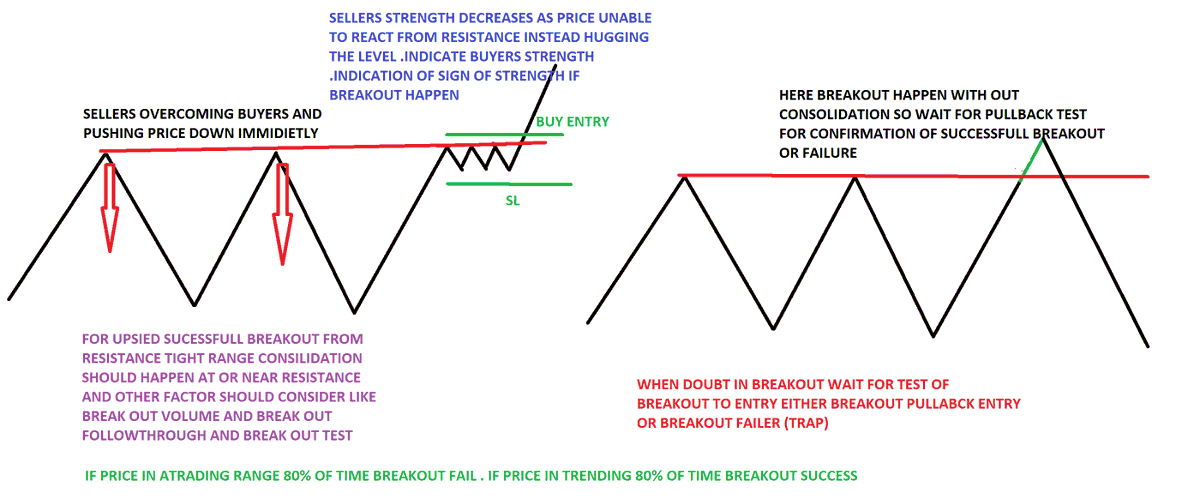 rohaninvestor's tweet photo. Don’t trade breakouts without consolidation. https://t.co/WjOqcBWvlR
