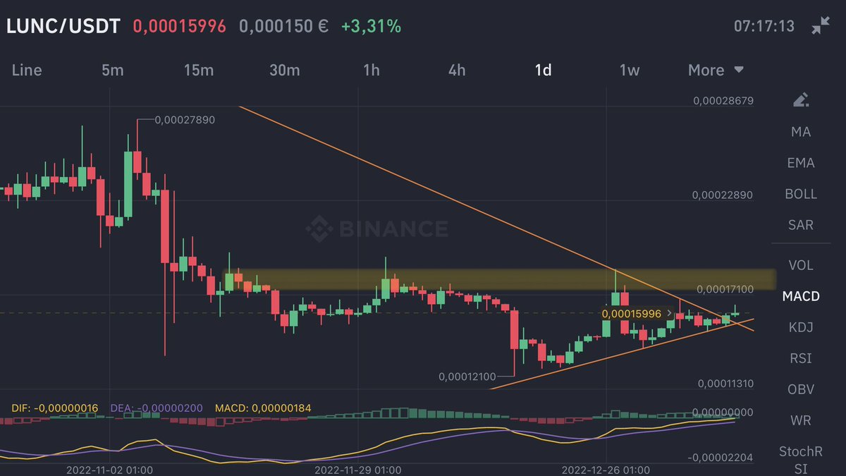 fleurialcom's tweet photo. $LUNC #PricePrediction β’ If we can close above 0.00016 in the current 4h candle, the next target will be 0.000171 (maybe tomorrow) by testing again 0.000165. #YouHaveBeenWarned. #imbullance #Lunc #LunaClassic #LuncCommunity #Binance https://t.co/r4NtYYpPL4