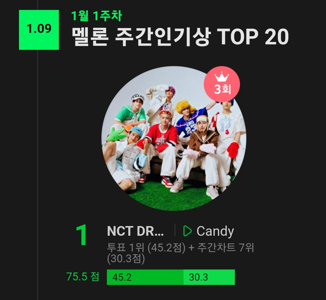 NCT DREAM CHARTS on Twitter "[CHARTS] NCTsmtown_DREAM CANDY🍬 has won