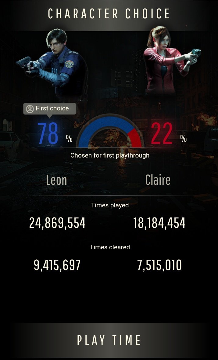 Resident Bio Evil tweet media
