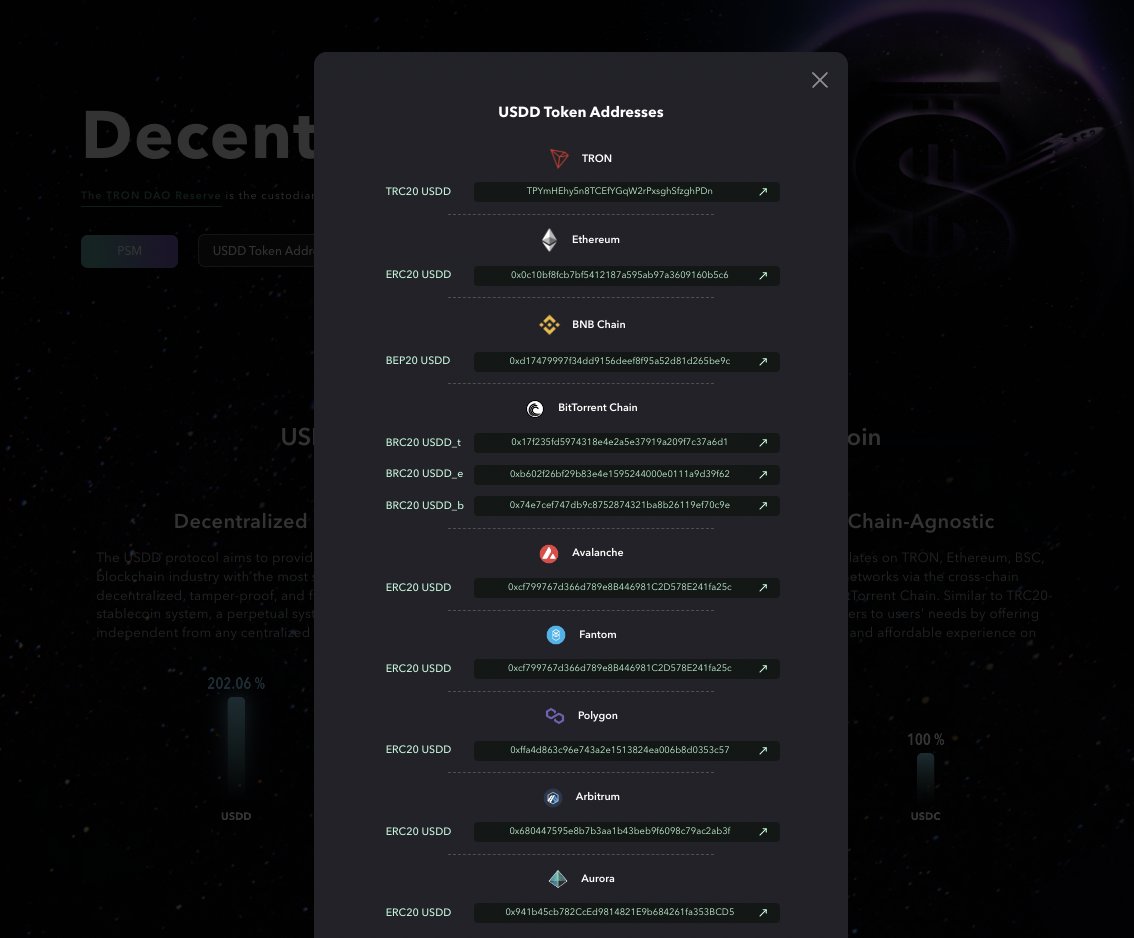 💡 Did you know?

USDD is available on 9 blockchains:
#TRON, #Ethereum, #BNBChain, #BTTC, #Polygon, #Arbitrum, #Aurora, #Avalanche & #Fantom

You can find all of the official addresses directly on our website & start your #USDD journey simply and fast!

🔗 usdd.io