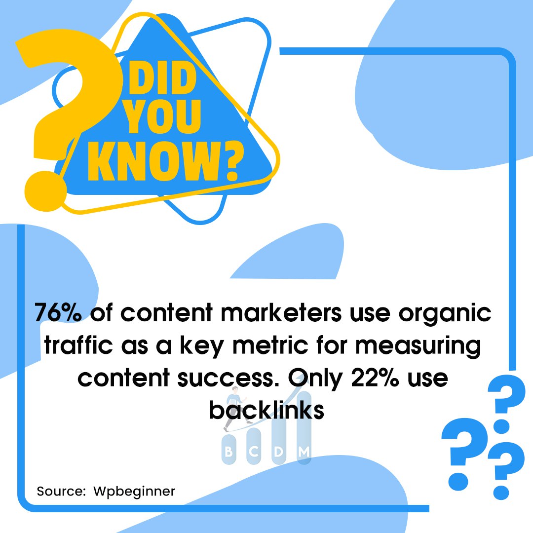 Did You Know?

76% of content marketers use #organictraffic as a key metric for measuring content success. Only 22% use backlinks.

#BCDM #backlinks #backlinksforseo #seoorganictraffic #offpageoptimization #offpageseotechniques #contentmarketer  #contentsuccess #seotips