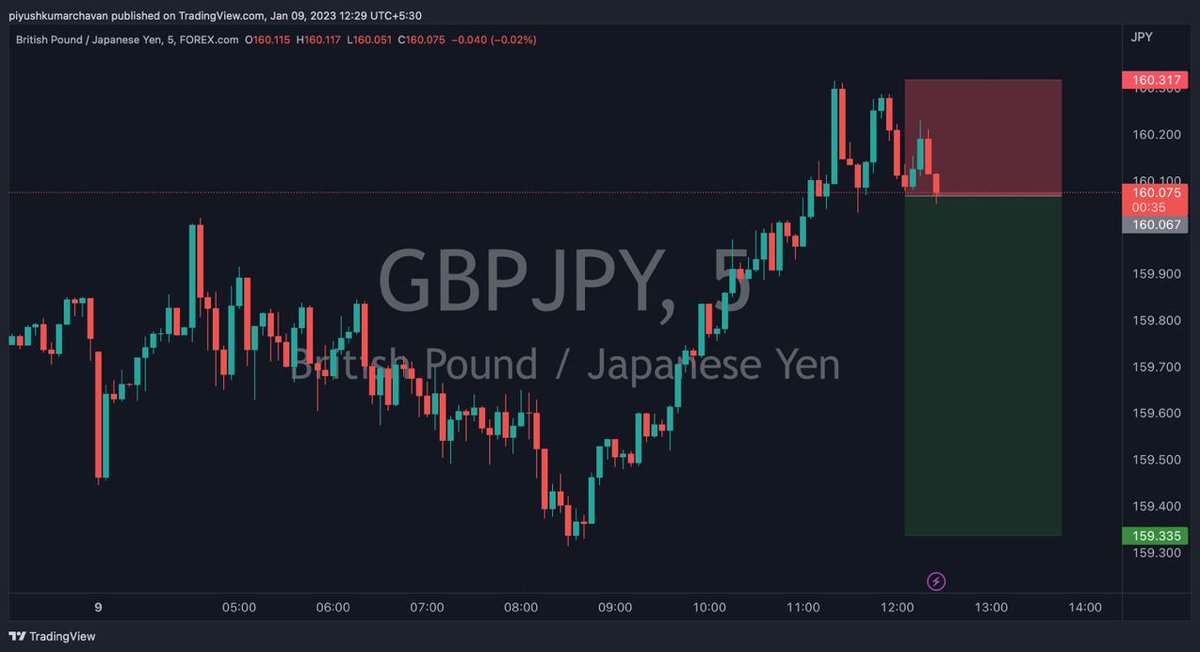 alphas_p's tweet photo. Keep Eye on GJ 
#GBPUSD #GBP #forex #forexsignals https://t.co/MmDxnCzLIq