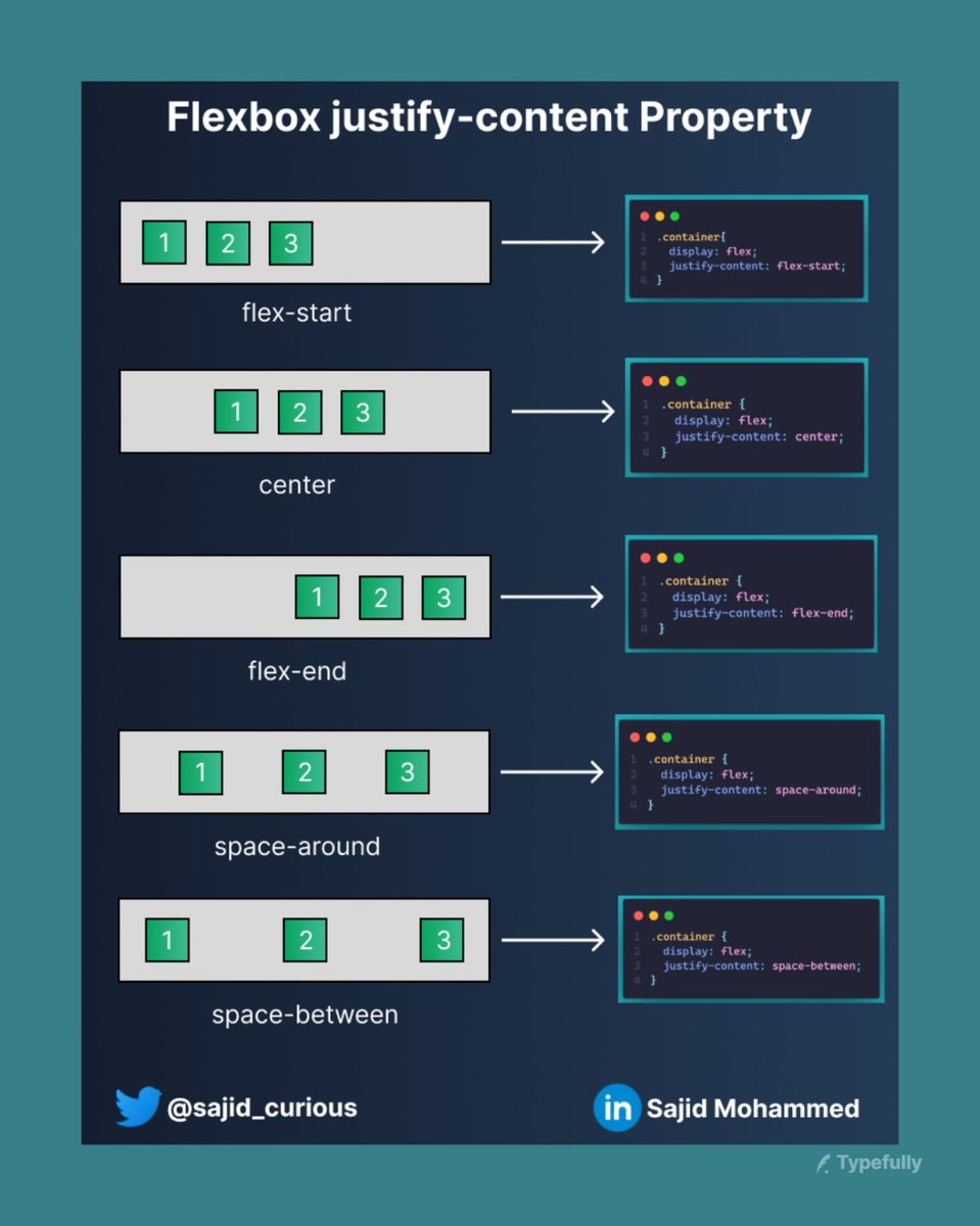 sajid_curious's tweet image. 💡CSS Flexbox justify-content Cheatsheet 💡