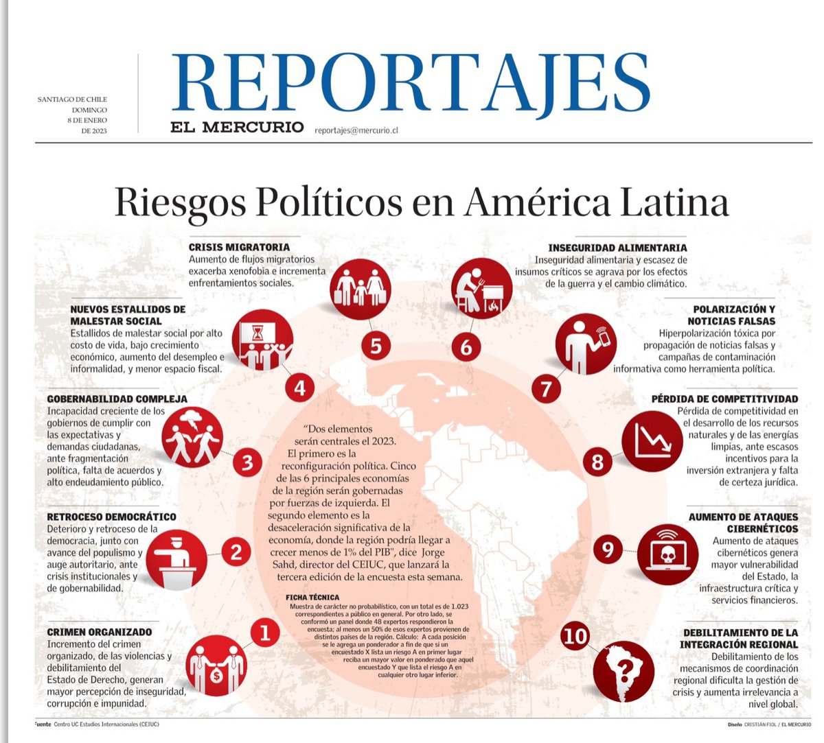 cei_uc's tweet photo. #RiesgoPolítico 🔴 | @ElMercurio_cl hizo un adelanto de nuestro informe Riesgo Político #AméricaLatina 2023. No te pierdas el gran lanzamiento este miércoles, 11 hrs.https://t.co/tK64dWP6qp https://t.co/VVdo3bER0u