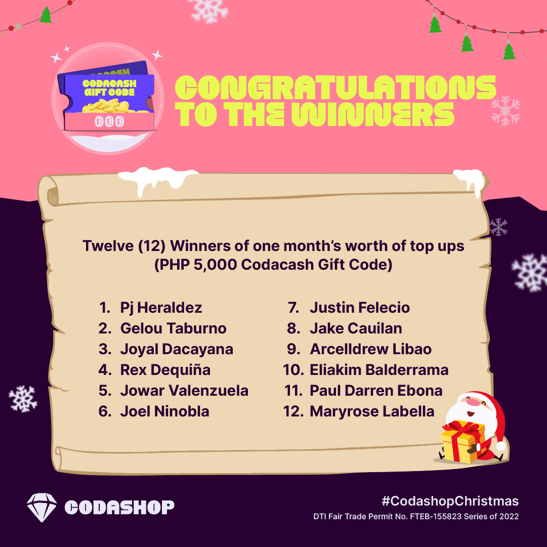 Codashop_ph's tweet photo. Congratulations to the lucky winners of Codashop's 12 Gifts of Christmas! To the winners, please check your emails for more https://t.co/hPVdAUmc5s mga hindi nanalo, stay tuned dahil we have more promotions in store for you this 2023! ๐
#CodashopChristmas #CodashopPH https://t.co/q4gKhCSlzI