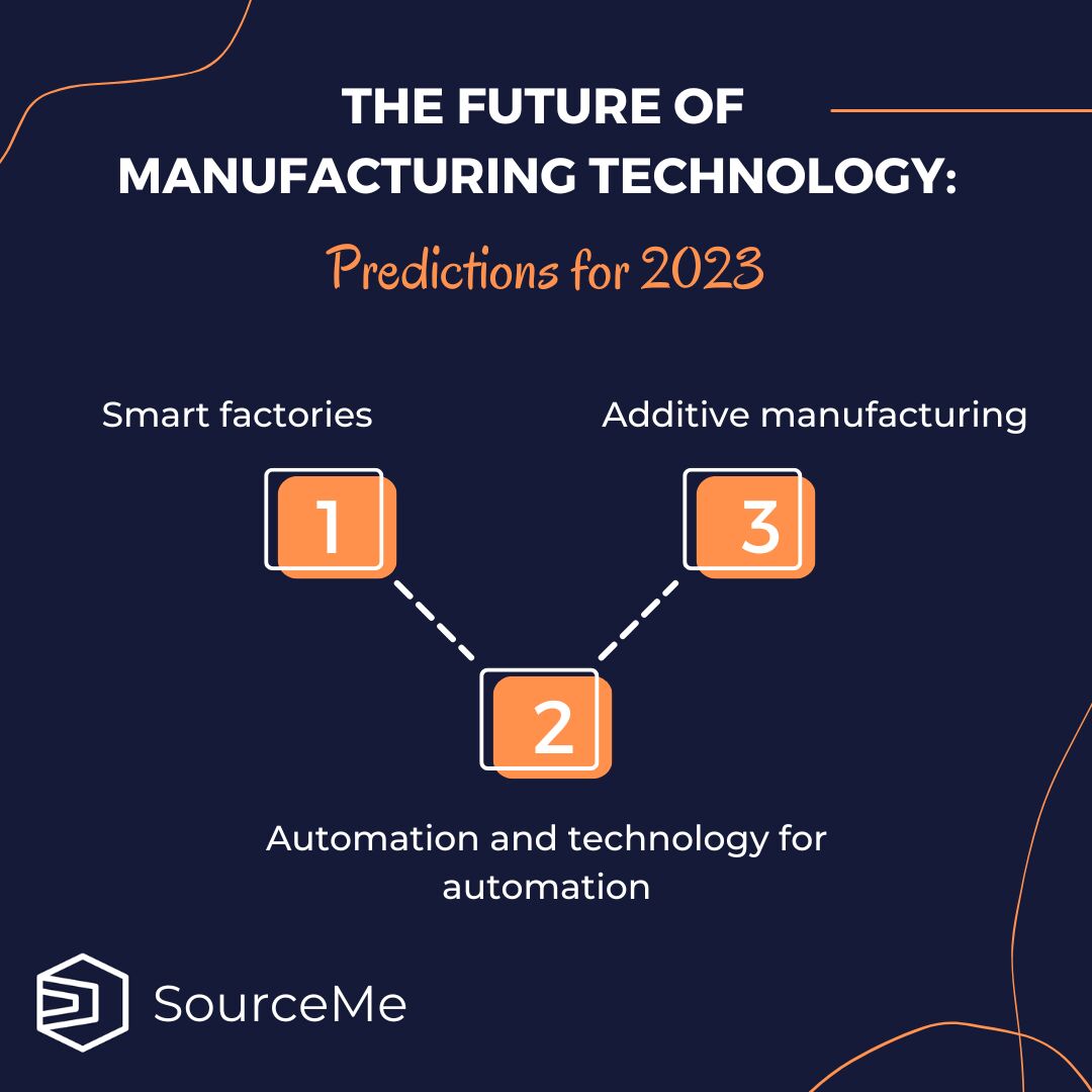 SourceMe2's tweet image. Did you know that the manufacturing industry is expected to see major advancements in technology by 2023?
Check out this article from Industry Week to learn more about what's on the horizon: bit.ly/3vLJskL
#manufacturing #technology #innovation