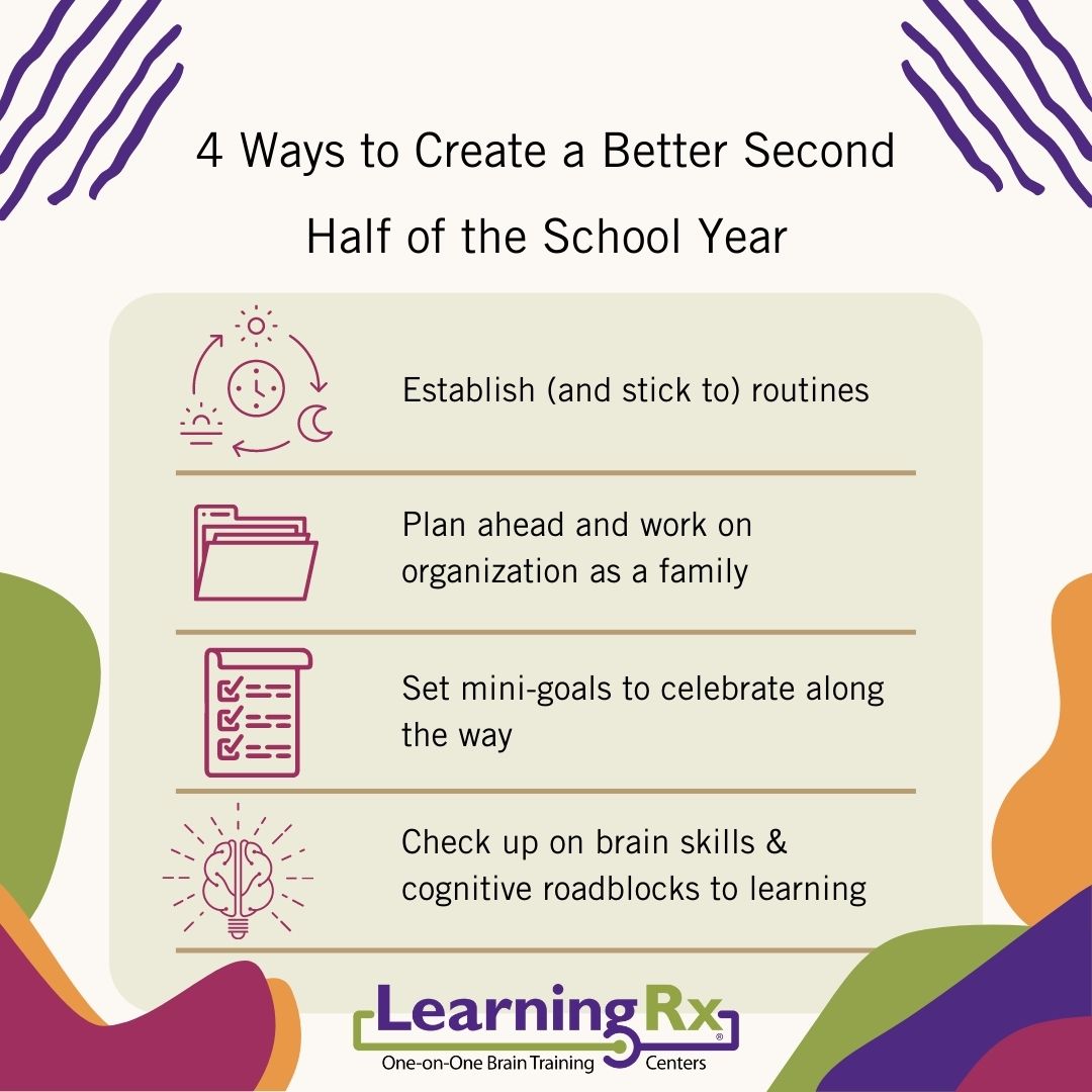 LearningRxVA07's tweet photo. Hoping that this part of the school year goes more smoothly than the first?!
Learn more here: https://t.co/4sKjU2wKwX
#schoolyear #braintraining #learningrx #learningrxshva #stauntonva #harrisonburgva #readinghelp #mathhelp #adhdhelp #dyslexia #adhd https://t.co/l37rHW6ZHf