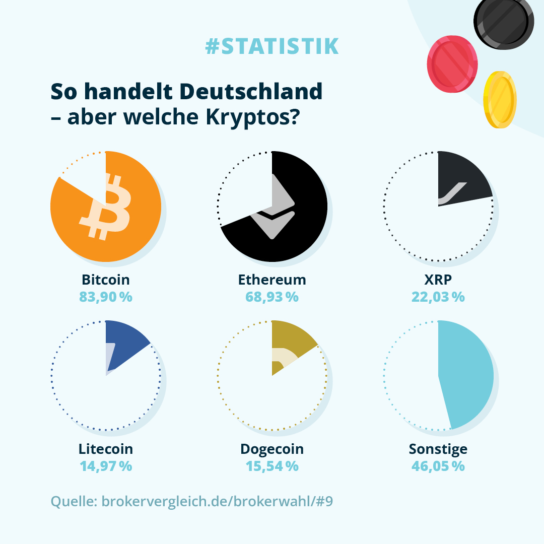 BISON App – Krypto, Aktien & ETFs einfach kaufen tweet media
