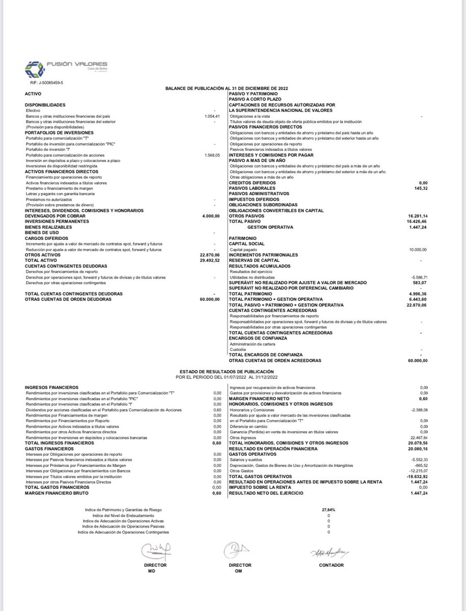 fusionvalores's tweet photo. En Fusión Valores cumplimos con compartirles el Balance al mes de Diciembre del 2022 https://t.co/lywI7zOM7f