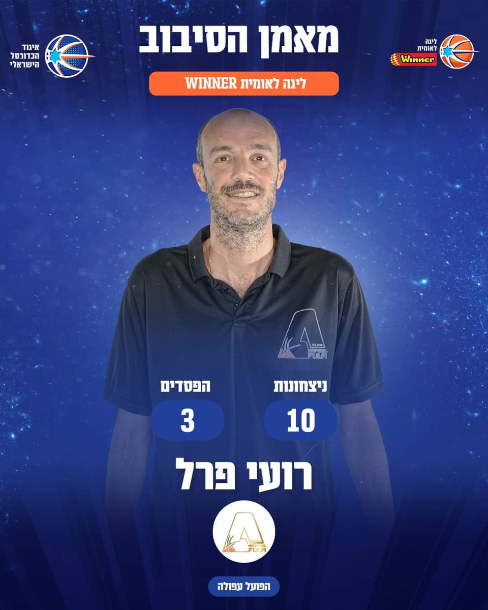 הפועל עפולה כדורסל tweet media