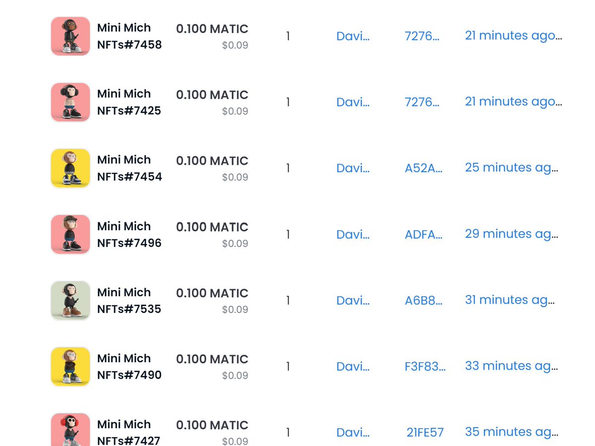 About 20 minutes ago, Mini Mich NFT had another small sales spike. Don't miss out, only three days left at 0.1 Matic!!!  

⏰3 days

Opensea link: opensea.io/collection/min…

 #NFT #sales  #Matic #minimichnft