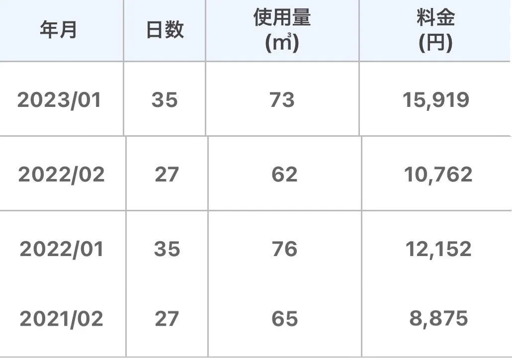 @kinnotamagoblog まじか、過去2年までしか遡れないから2年前の1月はわからんけど。 