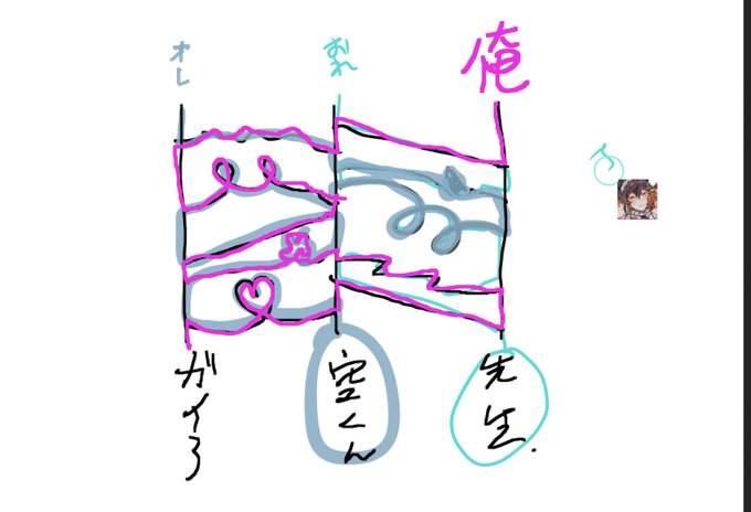 そういえばあみだと怪文書
タハタリヤ 