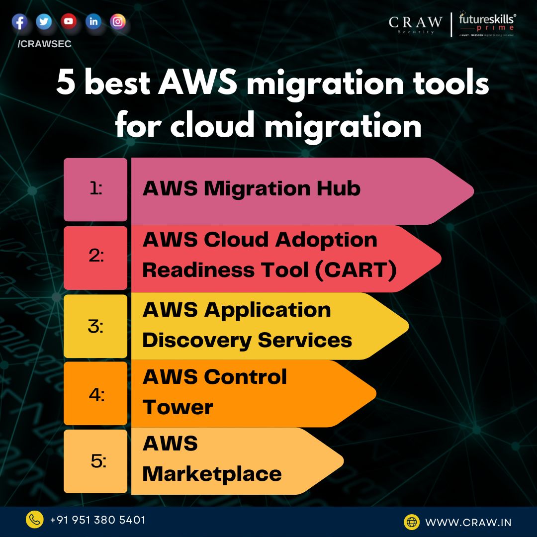 crawsec's tweet photo. If you want to know about these cloud migration tools, you can join the #AWS Associate Course in Delhi which is offered by #CrawSecurity for the aspirants of Tech and Cloud.
https://t.co/KUMupV6X5M https://t.co/wlZ7MmPtMd