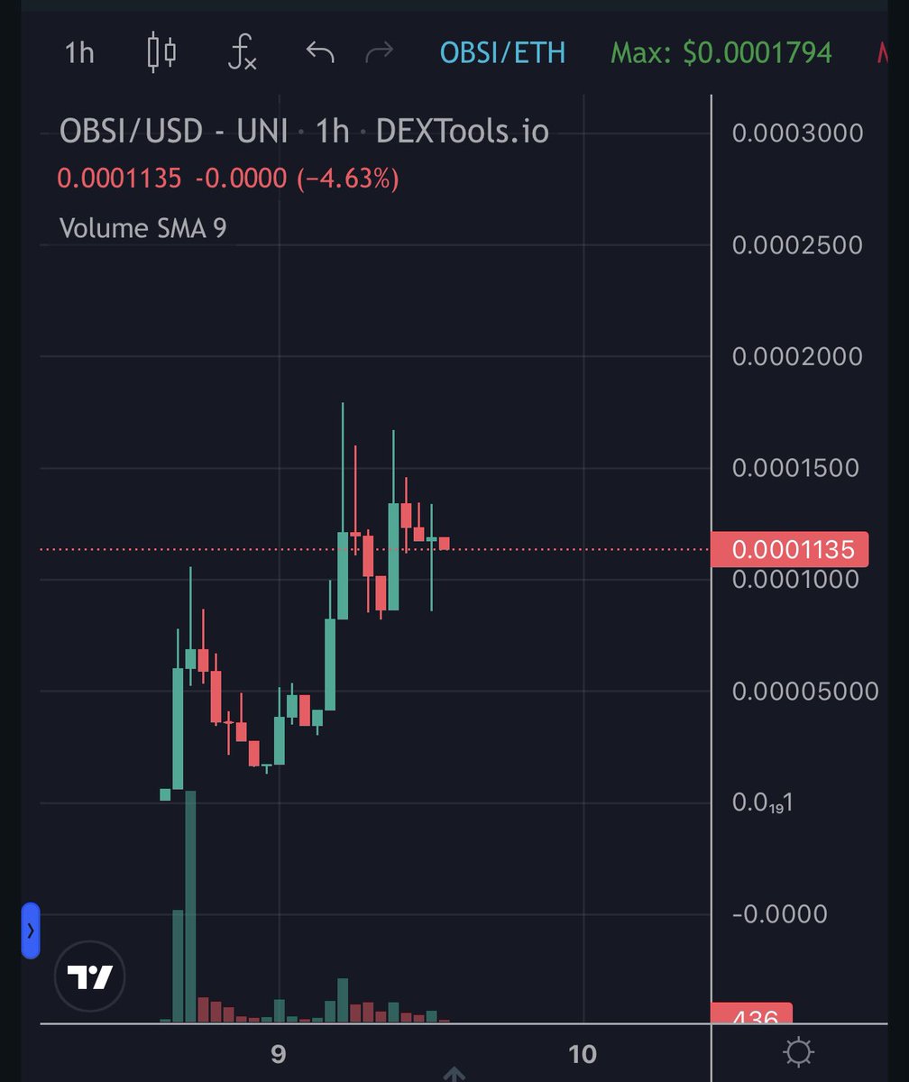 0x000moonkid's tweet photo. Bullish Chart and involved community ! I’ve take a bag of $OBSI https://t.co/Jjpmvqy4tH