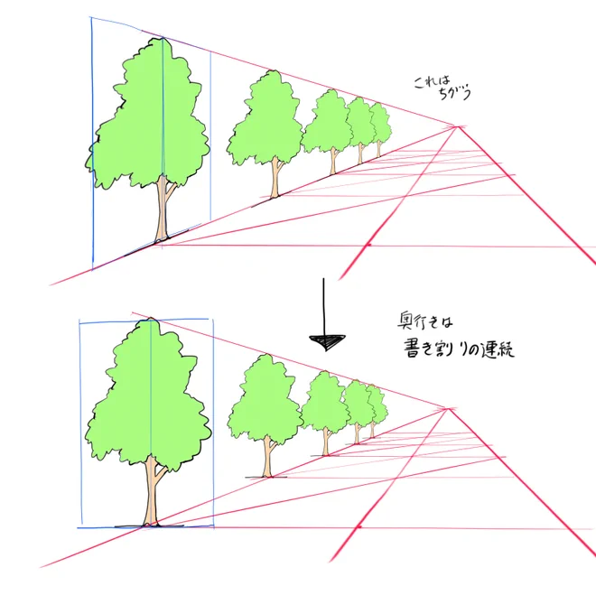 書き割りの連続としてとらえてください#背景メモ 